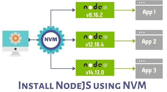 使用nvm管理nodejs版本切换